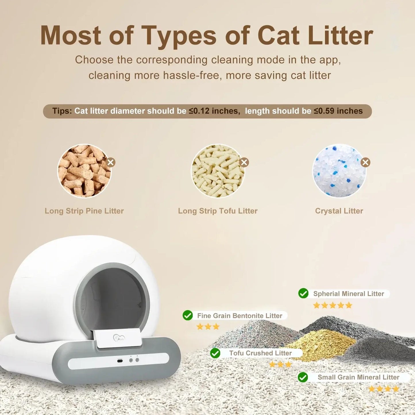 DOEL Smart Self Cleaning Cat Litter Box with App Control & Odour Control Mat