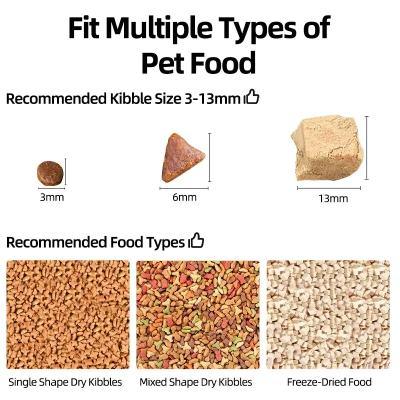 Cat Feeder With Camera Video Automatic ROJECO - Just4Pets