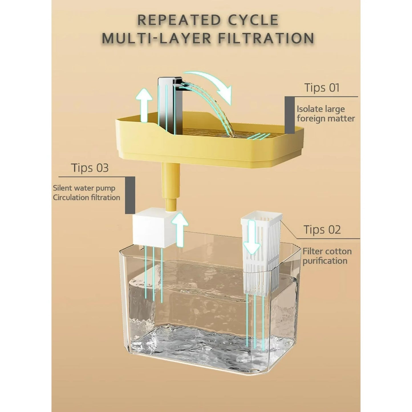 Automatic Water Drinking Fountain with USB